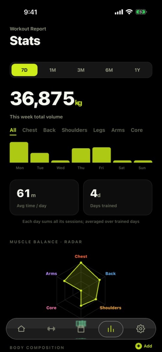 REPPP stats