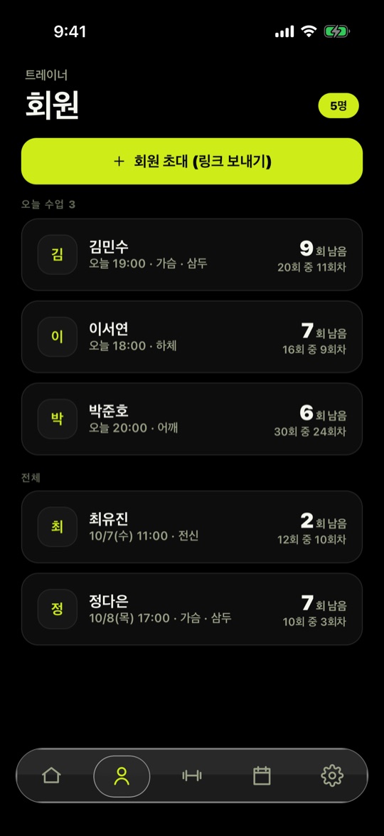 REPPP PT trainer member list